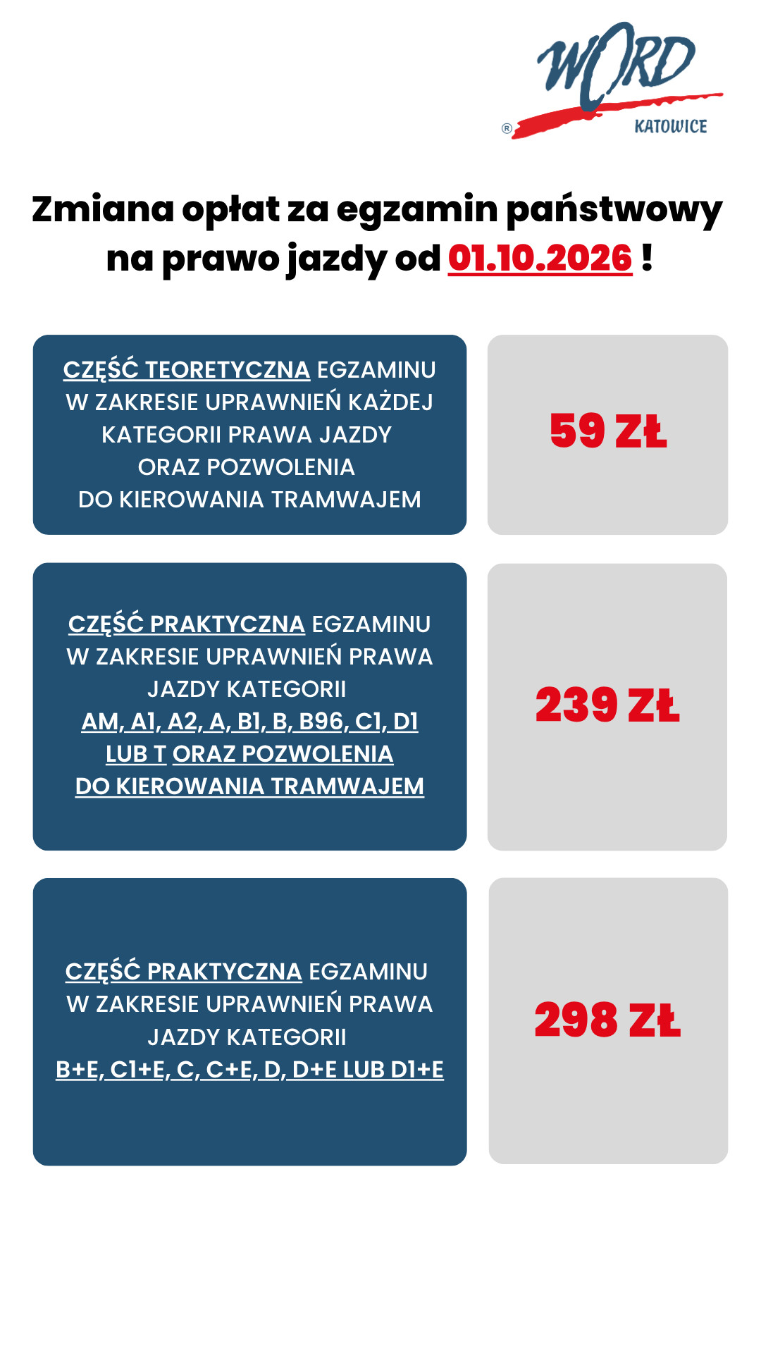 Grafika przedstawia nowe stawki za egzamin państwowy na prawo jazdy:
Egzamin teoretyczny w zakresie uprawnień każdej kategorii prawa jazdy oraz pozwolenia do kierowania tramwajem – 59 zł
Egzamin praktyczny:
- dla kategorii AM, A1, A2, A, B1, B, B96 C1, D1 lub T oraz pozwolenia do kierowania tramwajem – 239 zł,
- dla kategorii B+E, C1+E, C, C+E, D, D+E, D1+E – 298 zł.